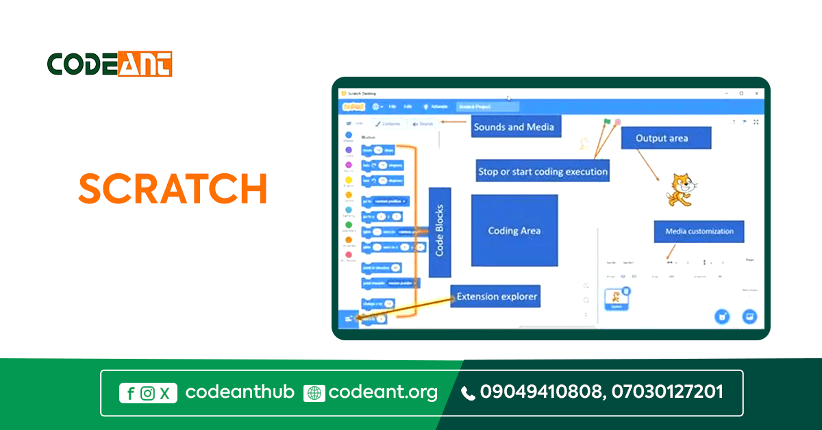Introduction to Scratch Programming